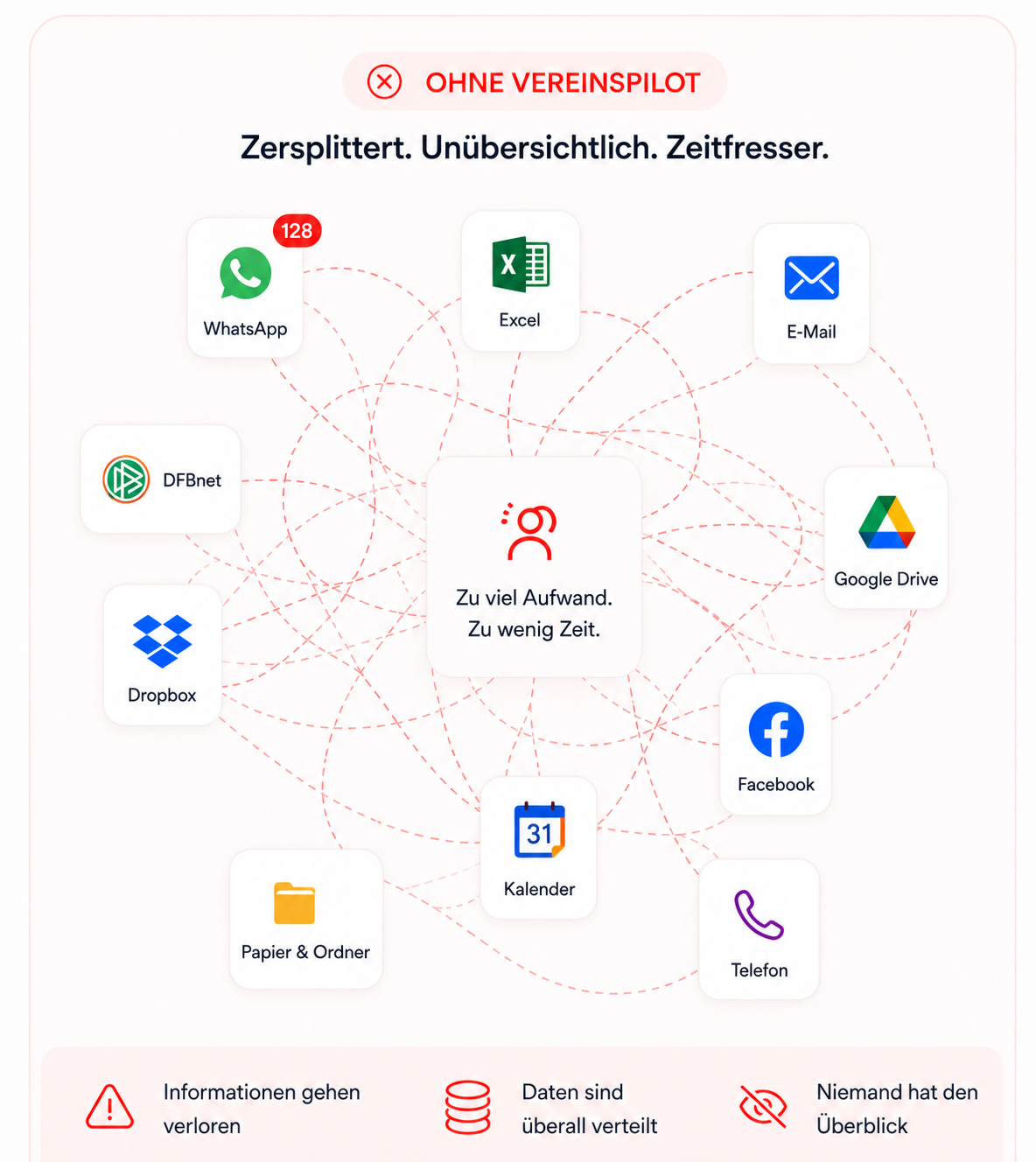 Ohne VereinsPilot
